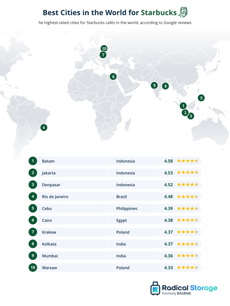 best cities for starbucks