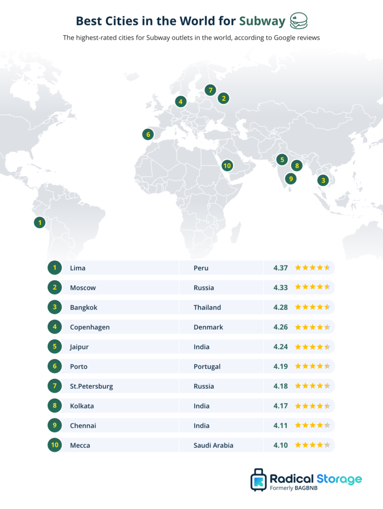 best cities for subway
