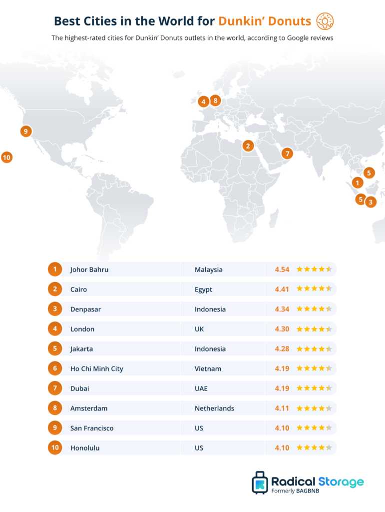 best cities for dunkin