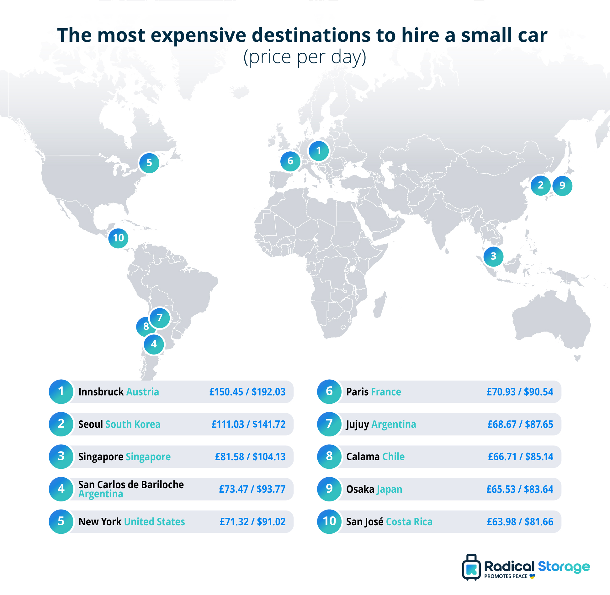 Cost of Car Rental Around the World - Radical Storage