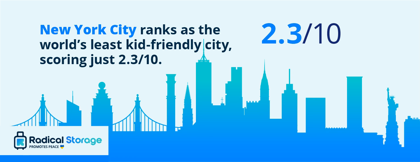 New York City, the least kid-friendly city